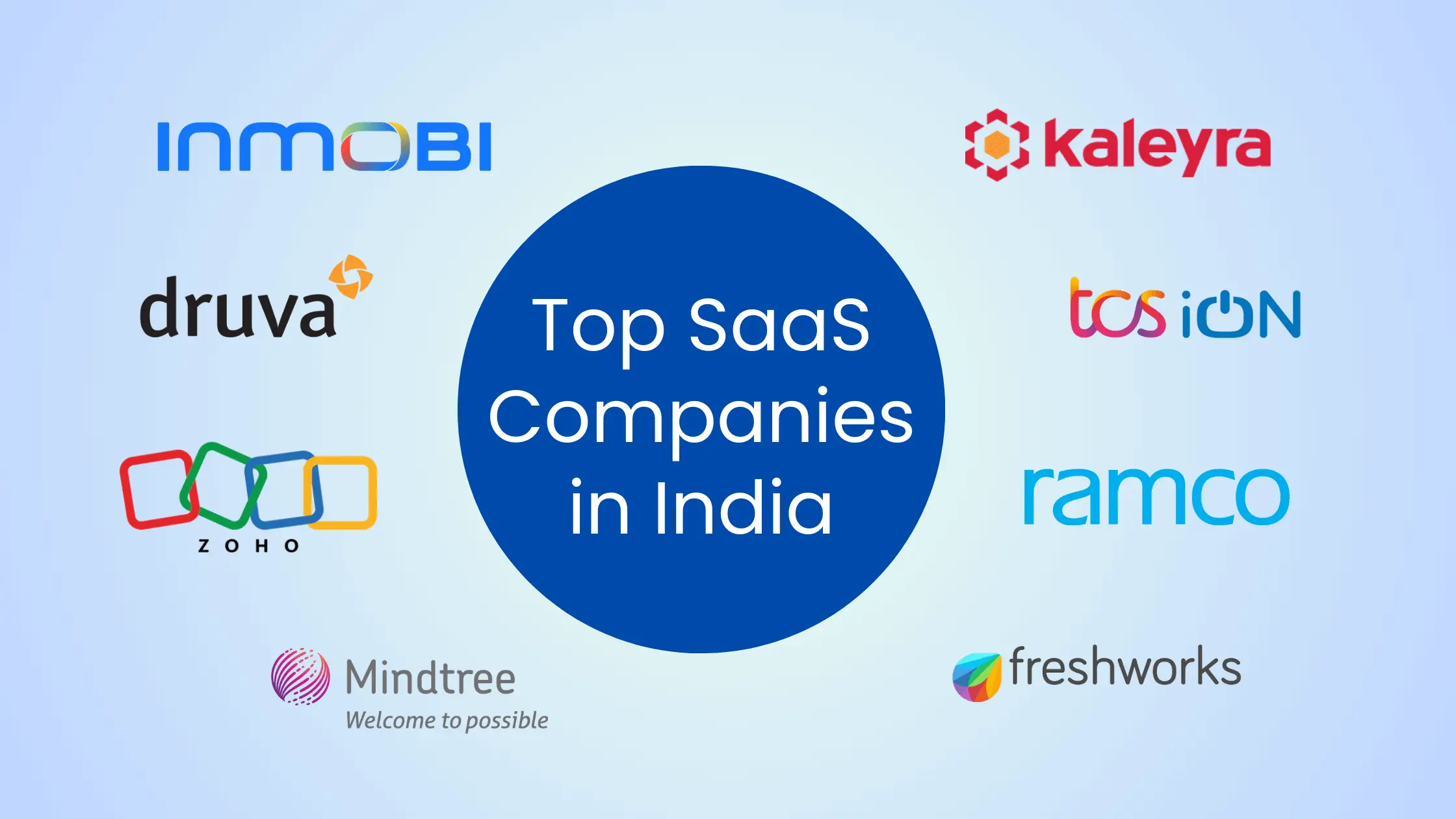 Top SaaS Companies in India (1)